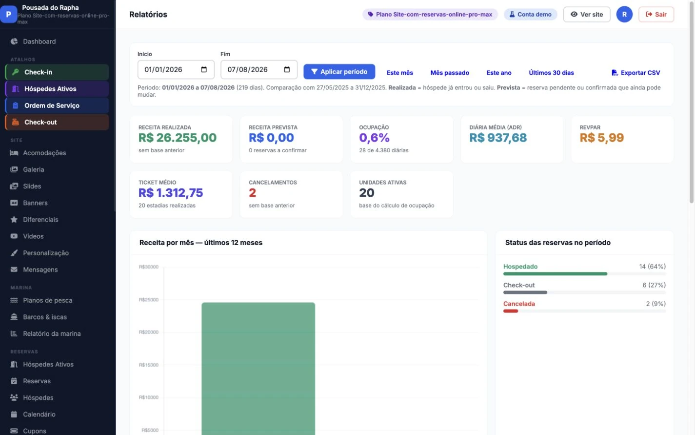 Relatórios atuais do Reserve